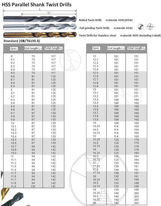 HSS Parallel Shank Twist Drills